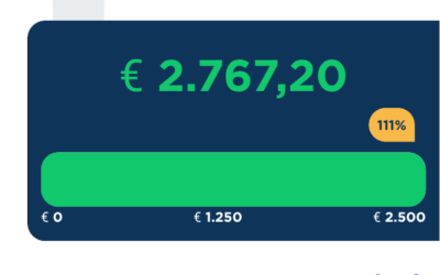 Eindstand Grote Clubactie 2025 – Bedankt toppers!